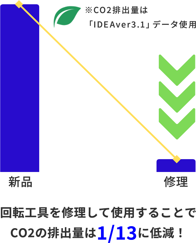 回転工具修理